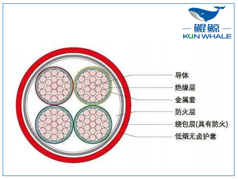河南電纜廠BTLY隔離型無(wú)機(jī)礦物絕緣耐火電纜！柔軟性好！