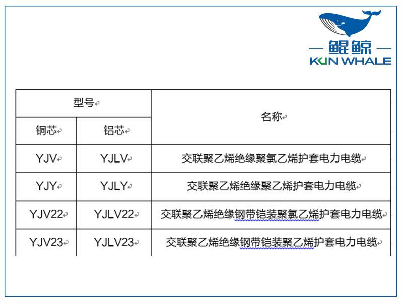 鄭州電纜廠淺談yjv電力電纜主要參數(shù)是什么？