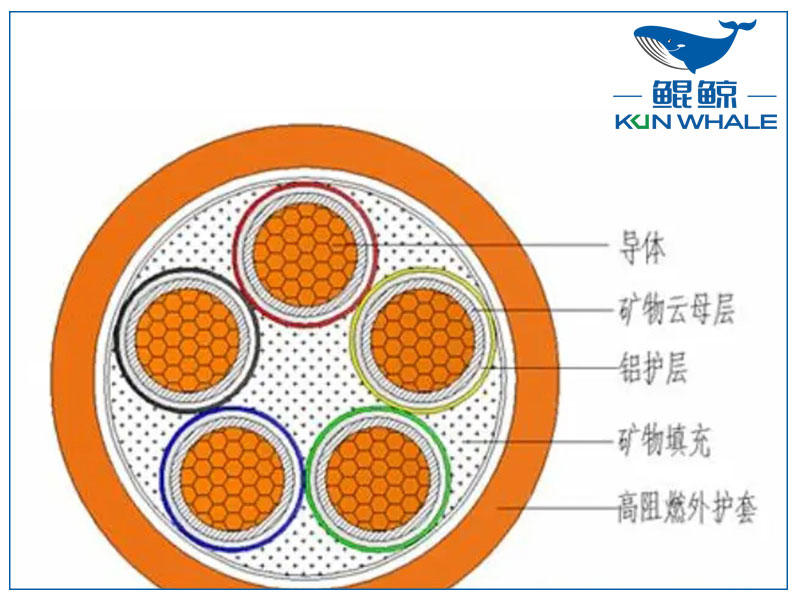 你知道<i style='color:red'>ng-a</i>防火電纜是什么電纜嗎？有什么優(yōu)勢？