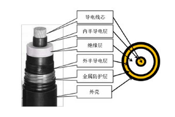 高壓直流電纜簡介，這些你都知道嗎?