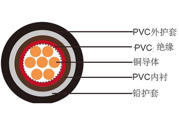 電線電纜平方數(shù)應如何判斷是否達標？